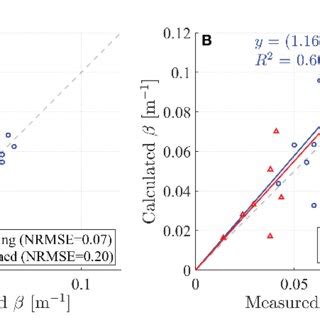 Image result for Wave Damping Example