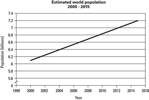 Global Line Graphs 的图像结果