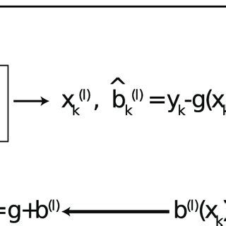Algorithm Error 的图像结果