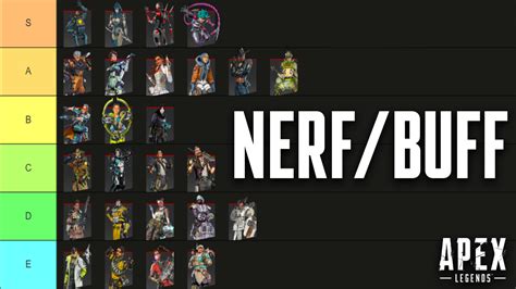 Apex Legends season 5 prep: Best and worst weapons and legends ranked