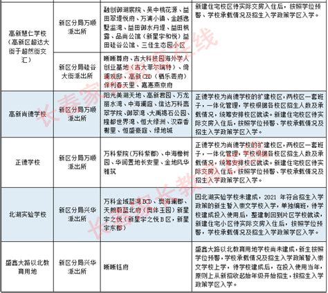 长春净月高新区发布学位预警！