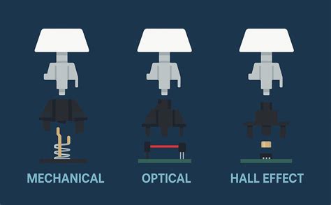 Image result for Keyboard Key Switch Types