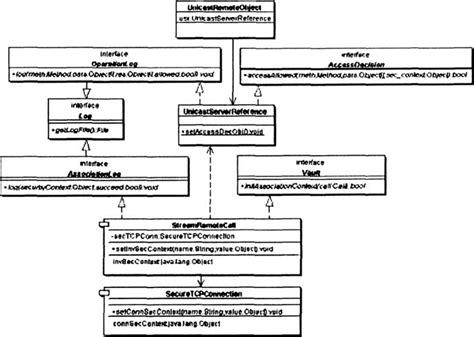 Image result for SharePoint Framework Security Diagram