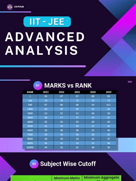 Image result for JEE Advanced Analysis Mathongo