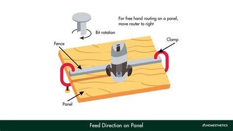 Image result for Wood Router Tips
