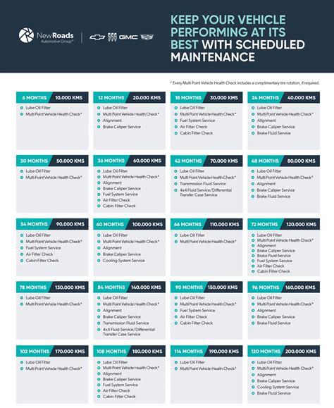 Maintenance Schedule - NewRoads GM