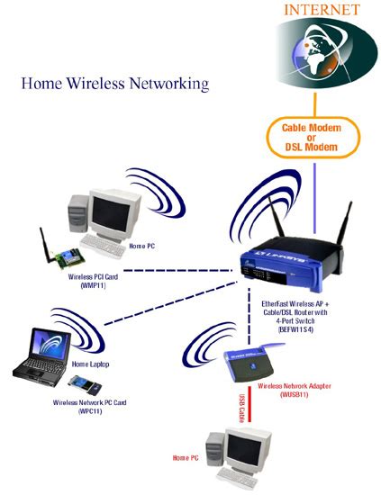 Image result for Wireless Networking