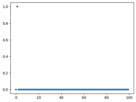 Fourier Transform Python 的图像结果