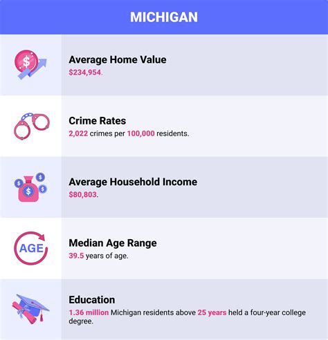 Average Cost Homeowners Insurance in Michigan