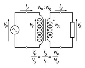 Transformer Experiments 的图像结果