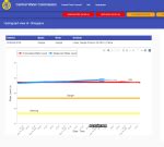 Rivers that crossed Highest Flood Level in Monsoon 2021 – SANDRP