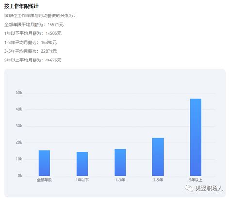 深圳大学最牛的3大专业，分数直追顶级211，年薪10万起步 - 知乎