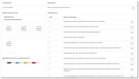 Development Competency Framework Steps 的图像结果