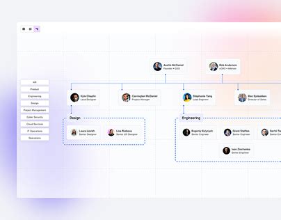 Python Structure Chart 的图像结果