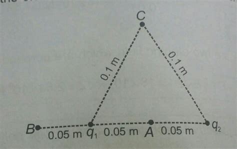 Two point charges q1 and q2 of magnitude +10-8 C and -10-8 C ...