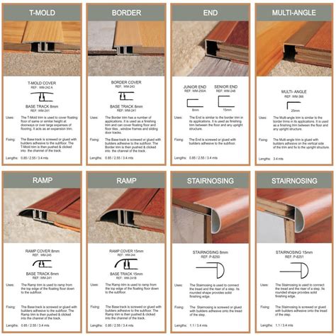 Flooring Accessories