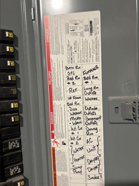 Image result for Electrical Panal Example