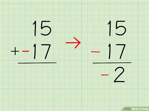 Add Tutorial 的图像结果