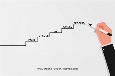 Image result for 5 Stages of Design Process