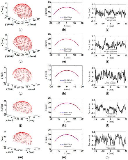 Sensors | December 2017 - Browse Articles