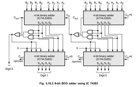 Image result for Bcd Adder Using 4 Bit Par Aller Adder