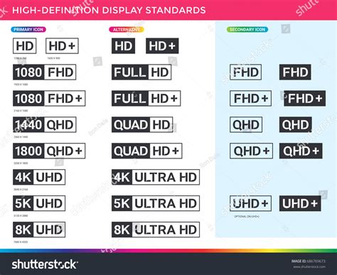 Image result for Standard Resolution Icon