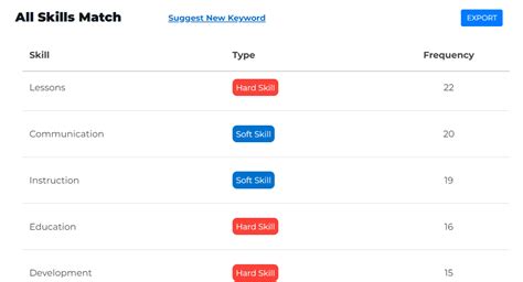 Manager Resume Examples 的图像结果
