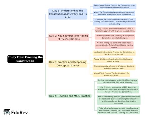 4-Days Study Plan: Theme 12 - Framing the Constitution - History Class ...