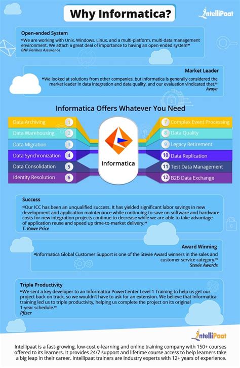 Image result for Informatica Interview Questions Siva