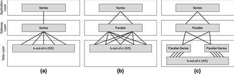 Reliability Block Diagram Software 的图像结果