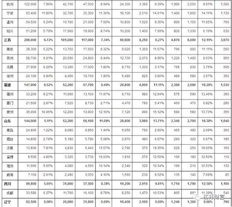 共计133万亿！中国富裕家庭分布地图 哪个城市有钱人最多？_资产