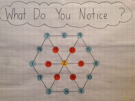 Hexagonal Number Formula 的图像结果