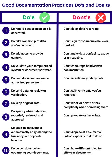 Good Documentation Practices (GDP) | SafetyCulture