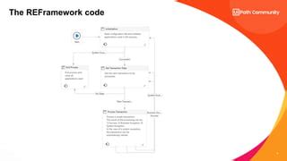 Image result for Reframework Examples