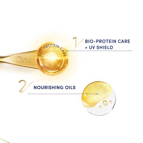 Dove All Day Nourish + UV protect Hair serum 48 ml , for all hair type