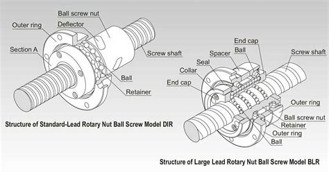 Precision Rotary Ball Screw｜Ball Screw｜Product Information｜THK Official ...