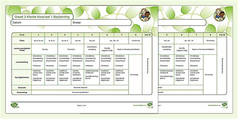 Graad 3 Klanke Kwartaal 1 Beplanning