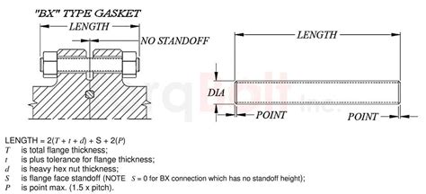 ASTM A453 Grade 660 Class D API 6A Full Thread Stud Bolt | TorqBolt