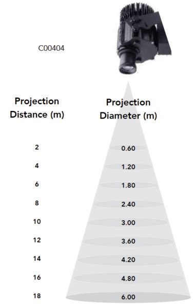 Image result for Just Right Visual Alert Program