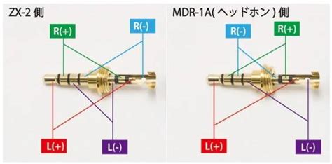 Image result for Computer Science Performance Task