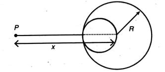 A solid spherical region having a spherical cavity whose diameter R is ...