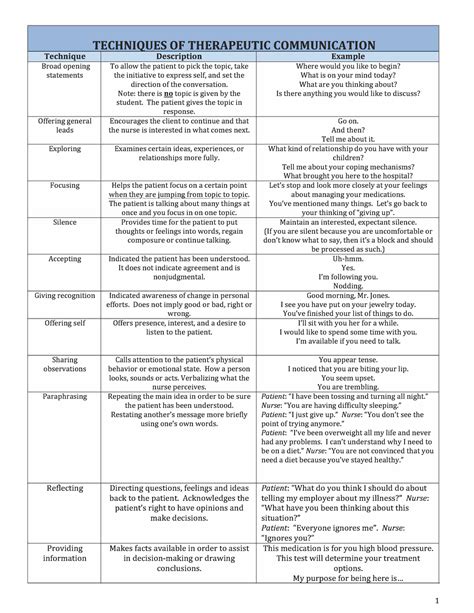 Techniques of Therapeutic Communication - TECHNIQUES OF THERAPEUTIC ...