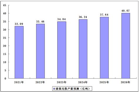 2023-2027年中国建筑垃圾处理行业分析及发展趋势调研报告-行业报告-弘博报告网