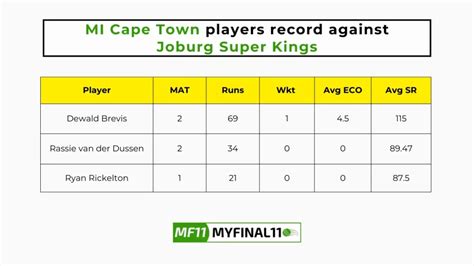 JSK vs MICT Head to Head, player records, and player Battle, Top ...