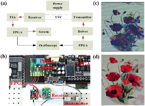 Image result for UVC Technology