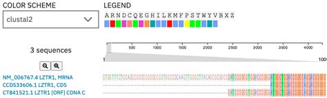 LZTR1: c.1260+1del Variant as a Significant Predictor of Early-Age ...
