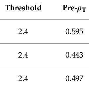 Global Local Task 的图像结果