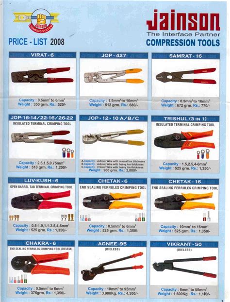 Image result for Joice Compression Tool