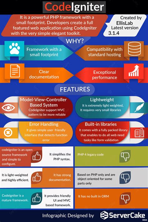 Image result for CodeIgniter Latest Version