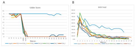 Microorganisms | Special Issue : Mycoplasma Pathogenicity, Persistence ...